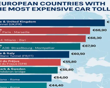 Europese landen met de duurste tolwegen